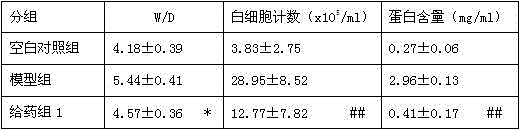 Composition containing Cordyceps militaris and preparation method and application thereof