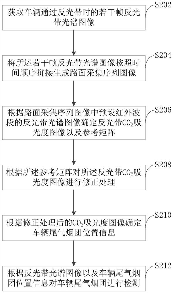 Vehicle tail gas puff positioning detection method, device, and equipment, storage medium and system