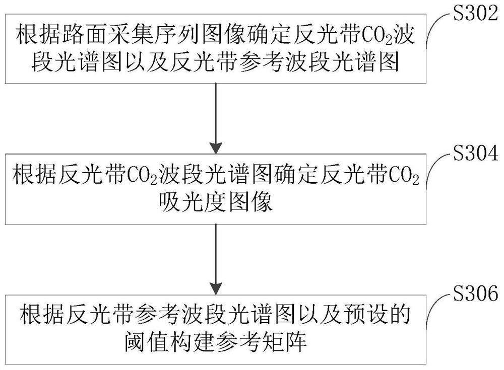 Vehicle tail gas puff positioning detection method, device, and equipment, storage medium and system