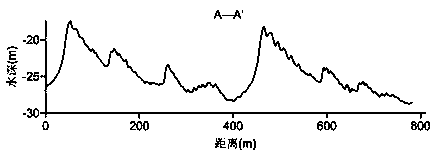 Step-by-step decomposition method for shallow sea complex terrain