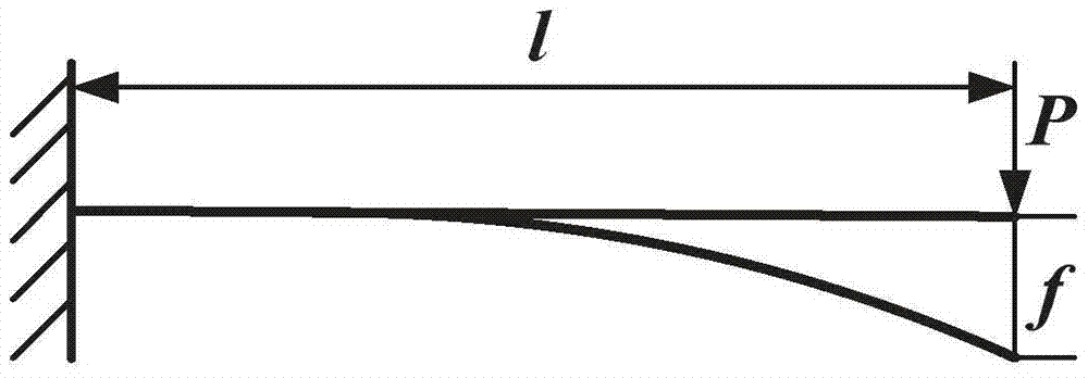 A shape memory alloy leaf spring and a method for realizing variable stiffness