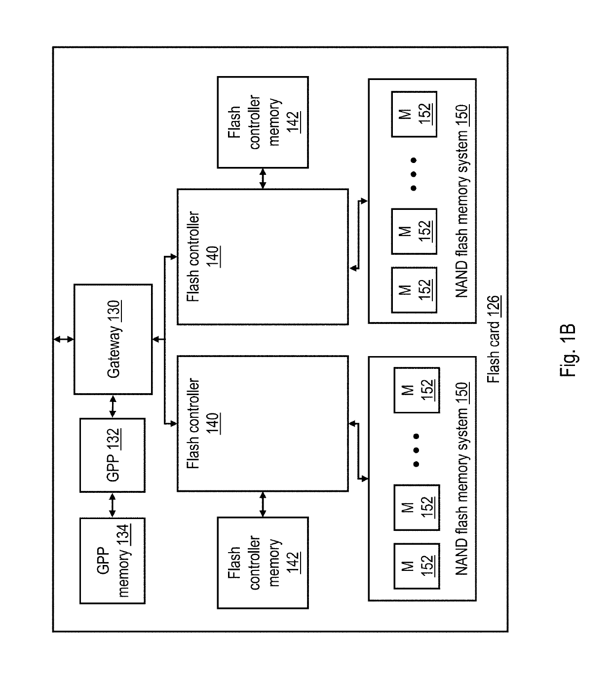 Techniques for reducing read voltage threshold calibration in non-volatile memory