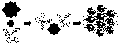 Preparation method and photocatalytic application of polyacid-based cobalt metal-organic hybrid material