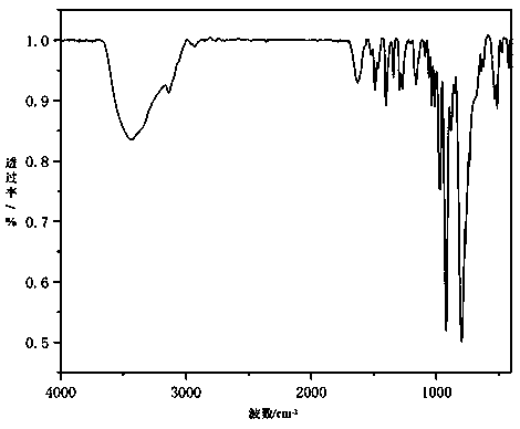 Preparation method and photocatalytic application of polyacid-based cobalt metal-organic hybrid material