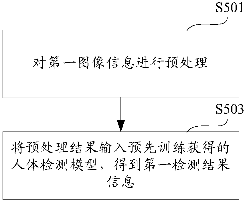 Autonomous following method and device of specific person, robot, equipment and storage medium