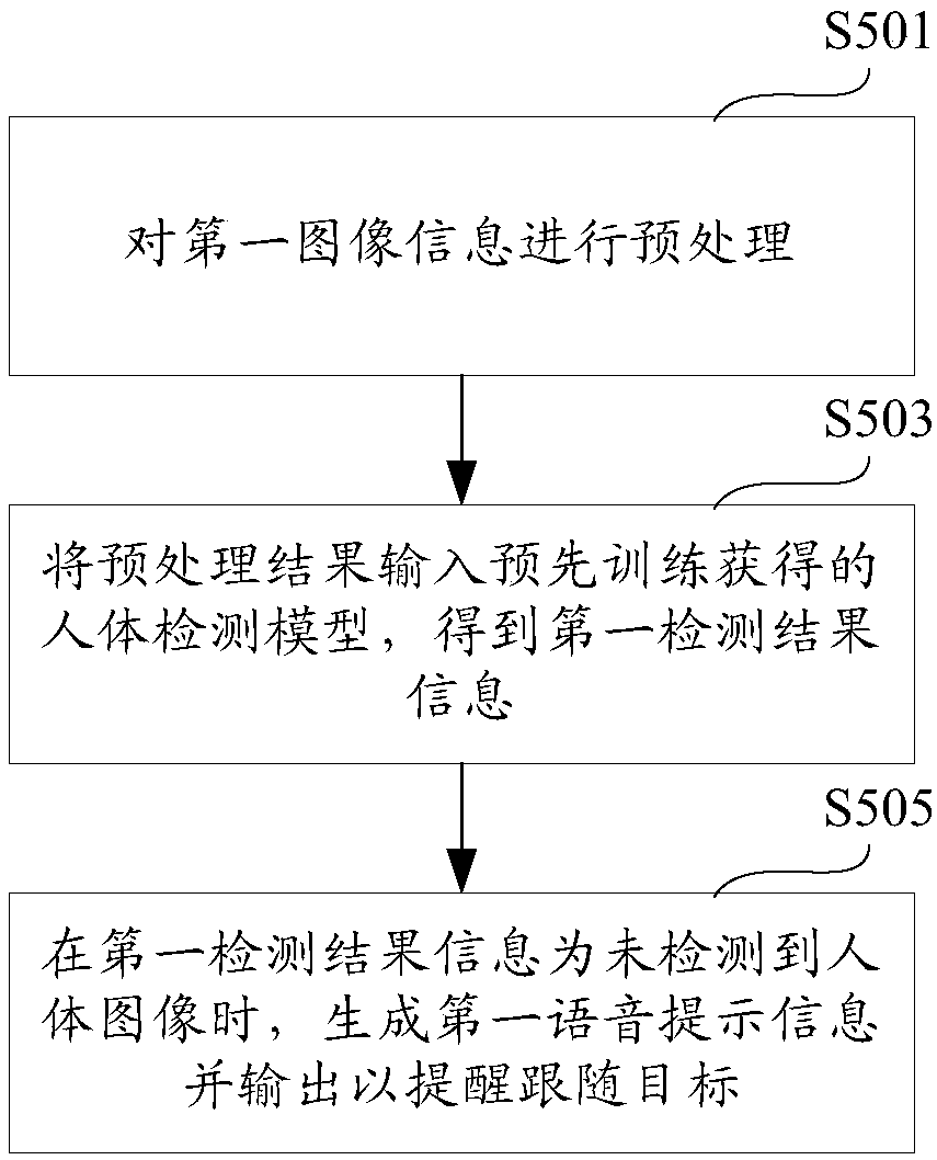 Autonomous following method and device of specific person, robot, equipment and storage medium