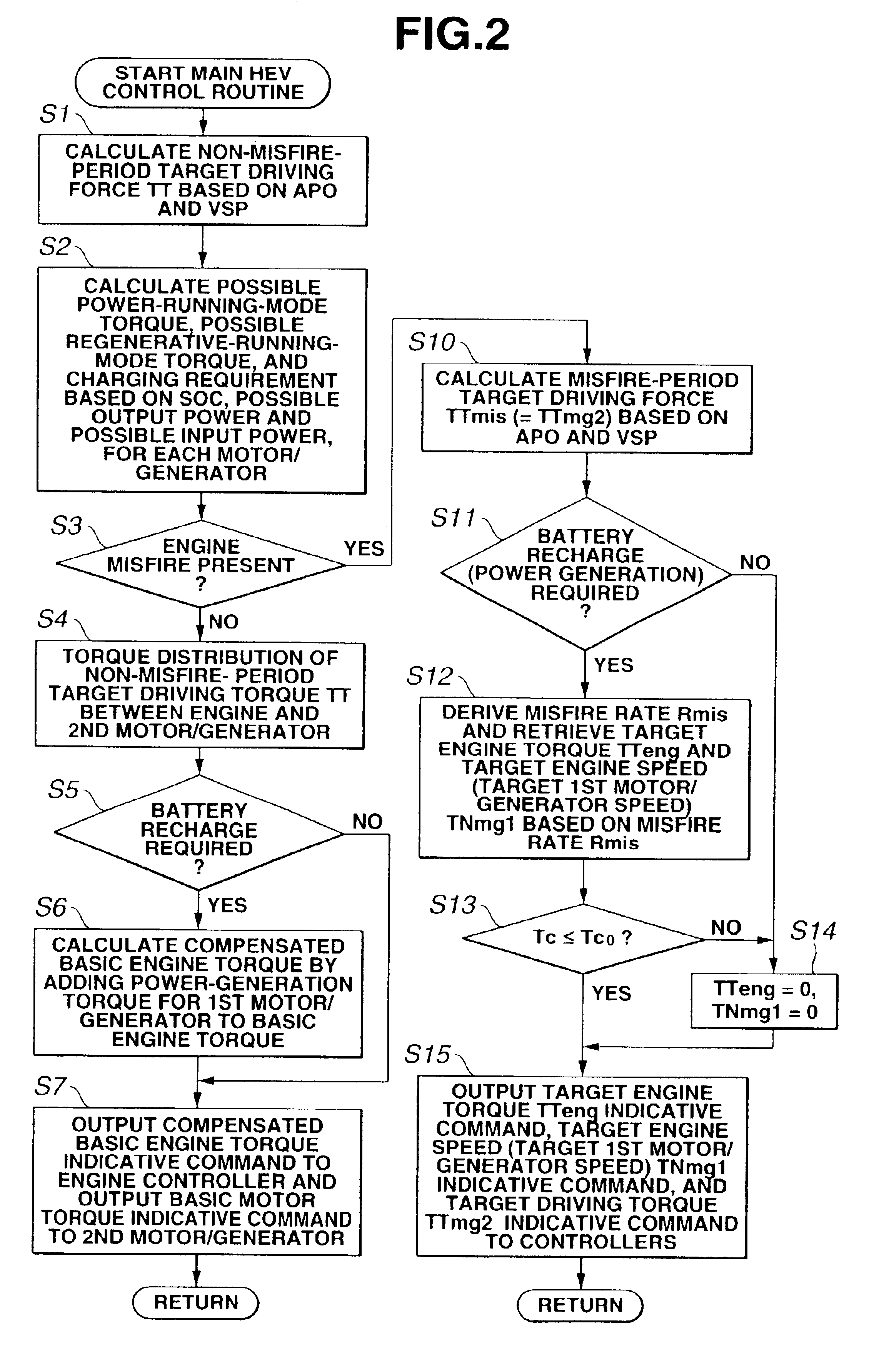 Hybrid vehicle employing hybrid system