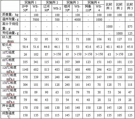 Warm asphalt mixture and preparation method thereof