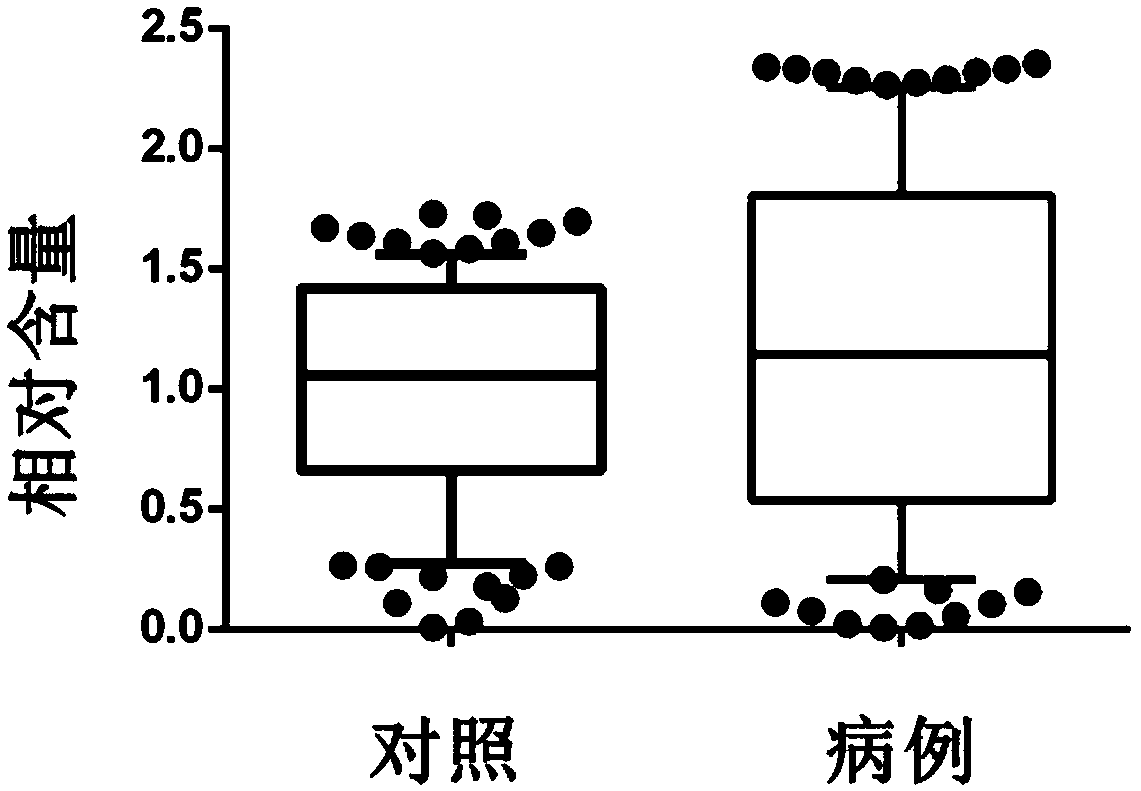 Detecting method of lead-cadmium mixed-exposure marker related to sex-hormone abnormality and application thereof