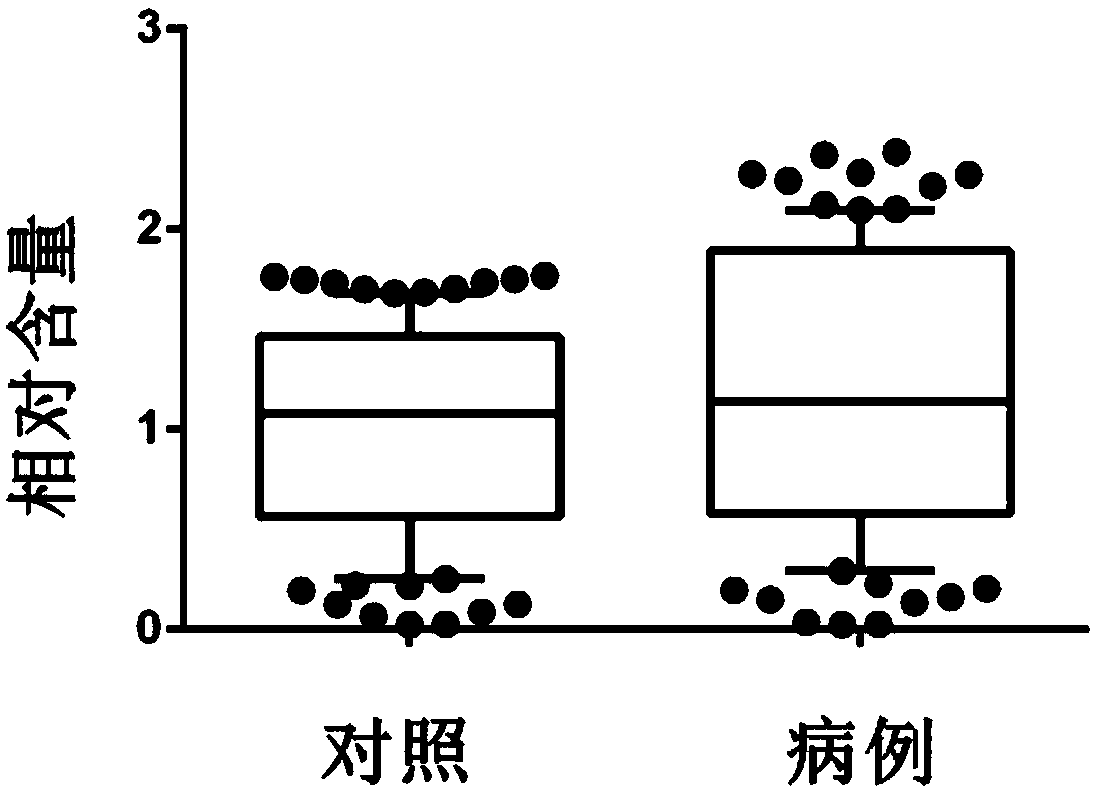 Detecting method of lead-cadmium mixed-exposure marker related to sex-hormone abnormality and application thereof