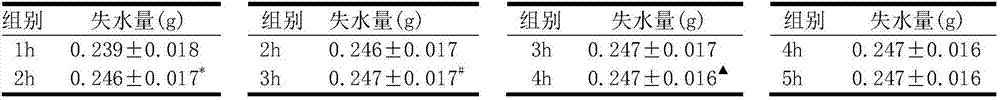 Method for measuring free water content and bound water content of animal tissues