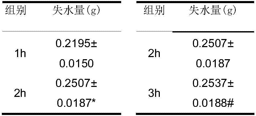 Method for measuring free water content and bound water content of animal tissues