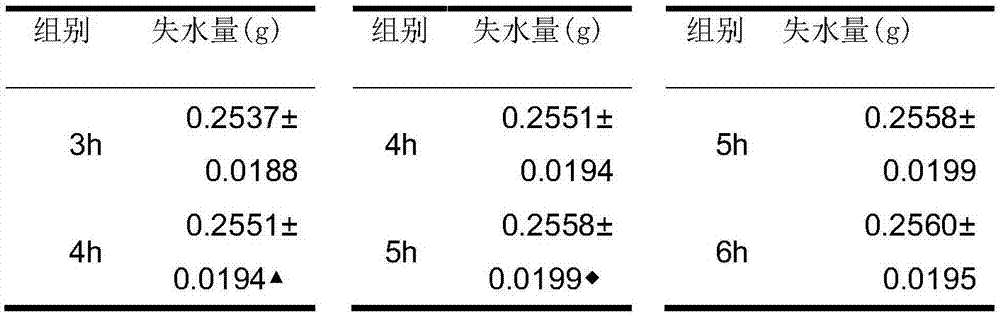 Method for measuring free water content and bound water content of animal tissues