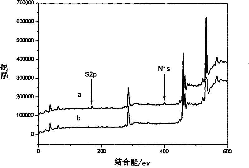 Method for preparing sulfur and nitrogen co-doped titanium dioxide with visible light catalytic activity