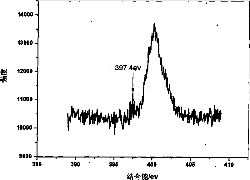 Method for preparing sulfur and nitrogen co-doped titanium dioxide with visible light catalytic activity