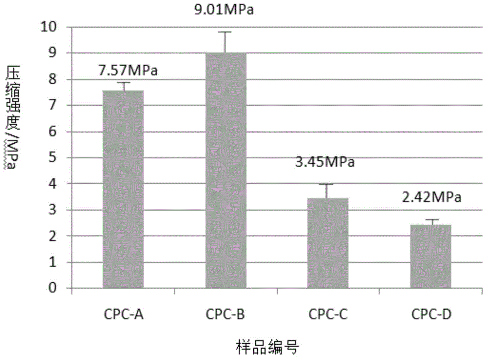 Injectable bone cement with antioxidation characteristic as well as preparation method and application thereof