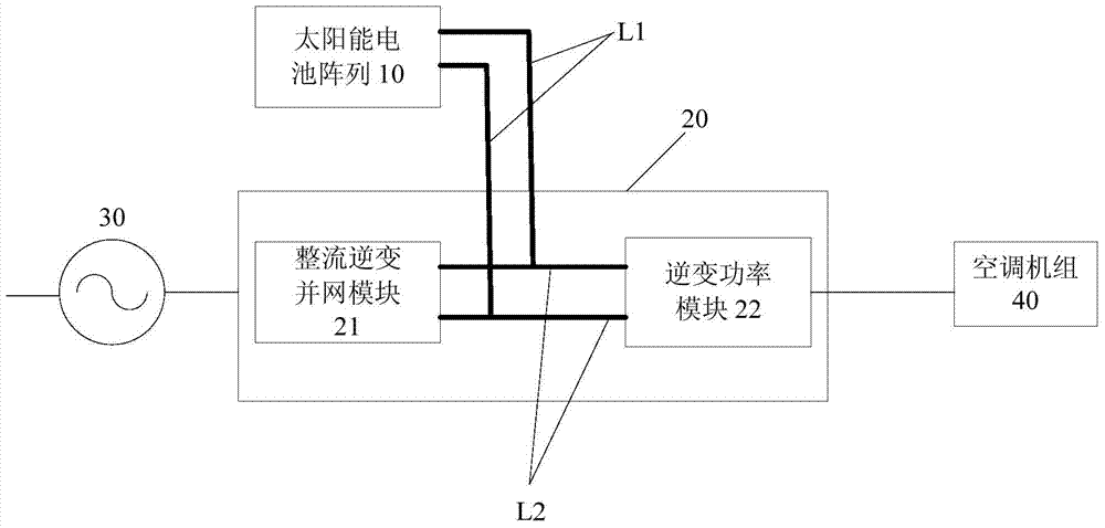 Photovoltaic air conditioning system and control method thereof