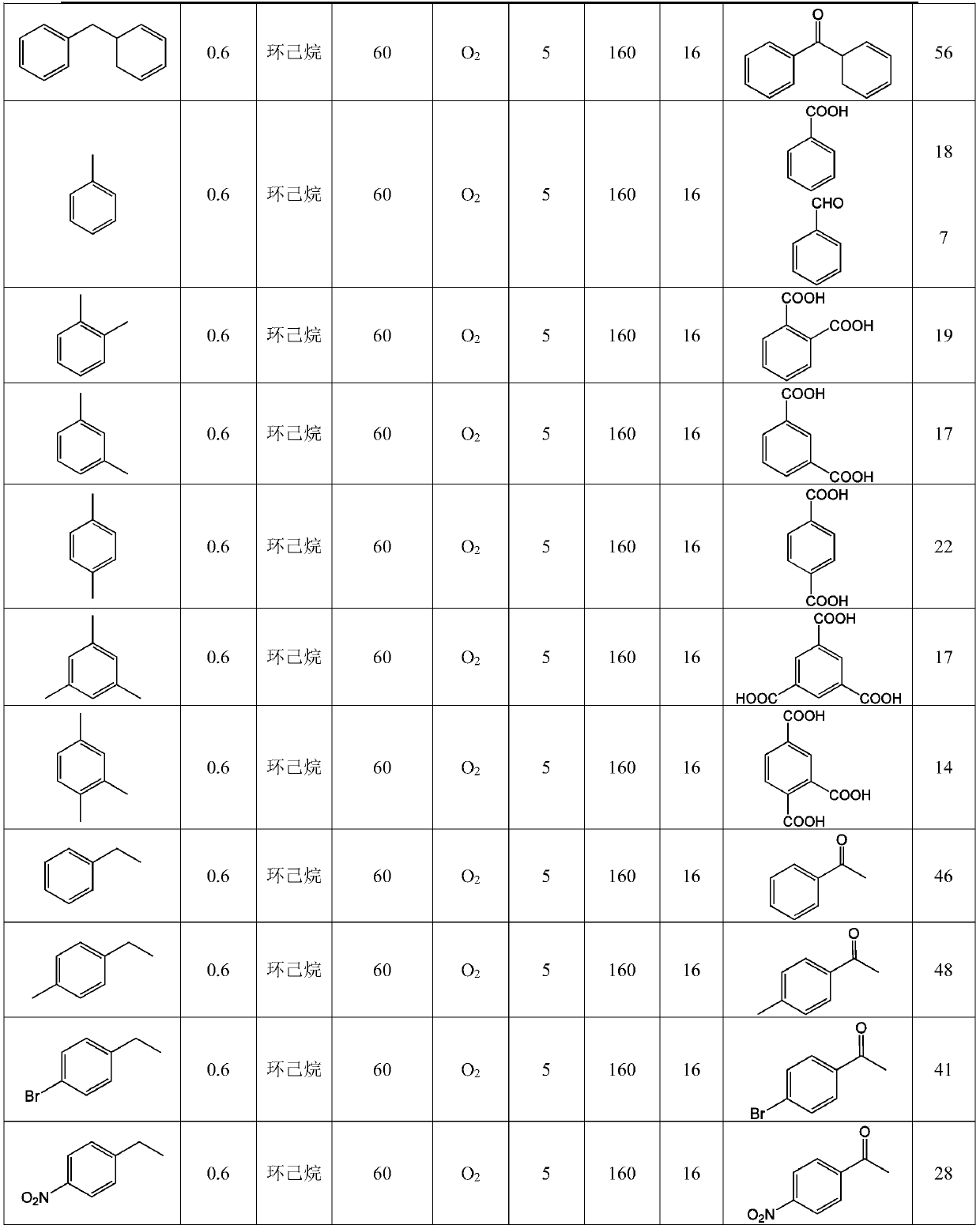 Catalyst for catalyzing oxidation of benzyl compound to prepare carbonyl compound and preparation method and application of catalyst