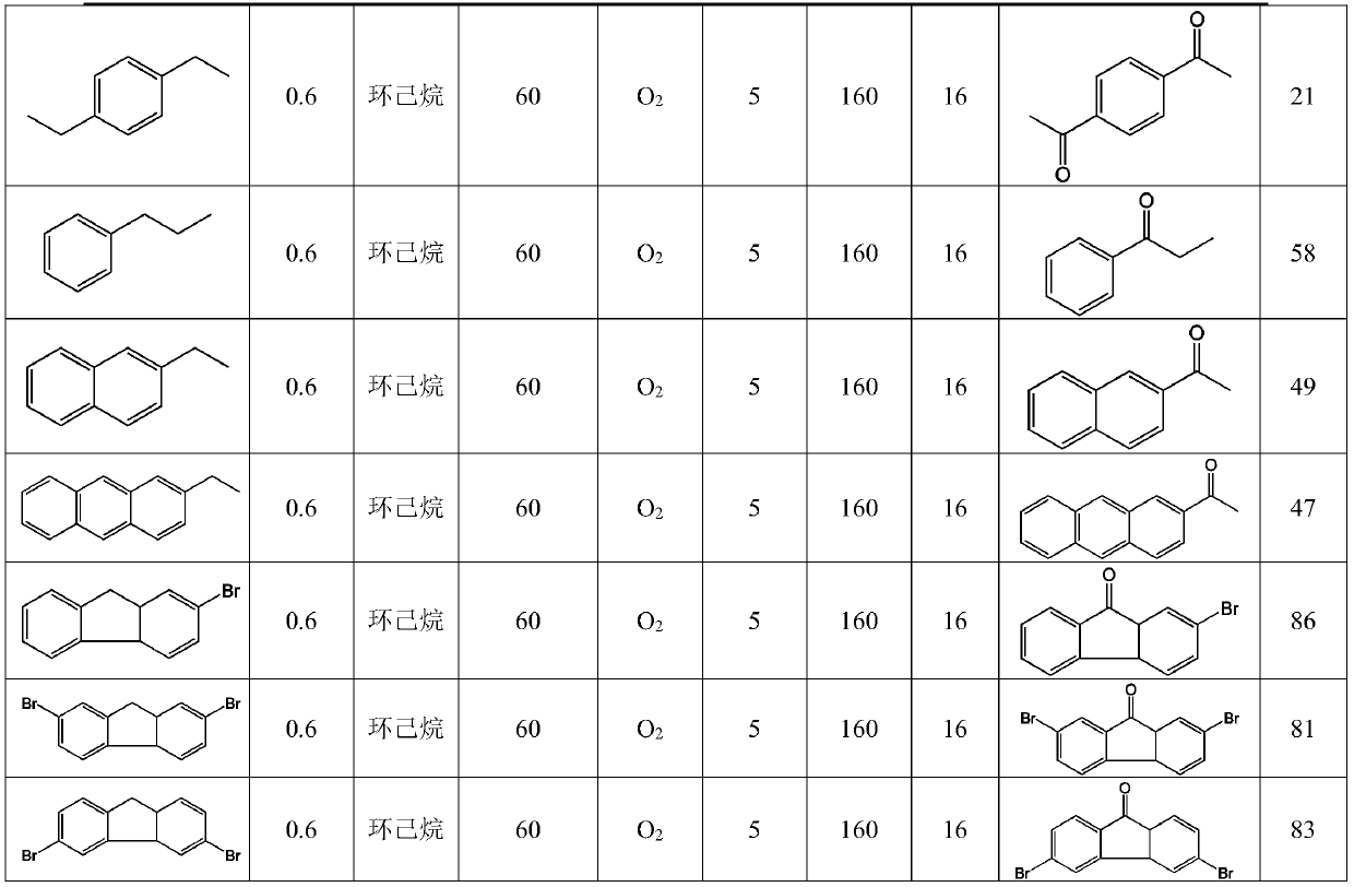 Catalyst for catalyzing oxidation of benzyl compound to prepare carbonyl compound and preparation method and application of catalyst