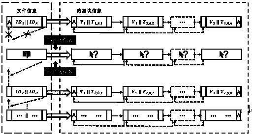 Cloud auditing method supporting dynamic operation of enterprise data