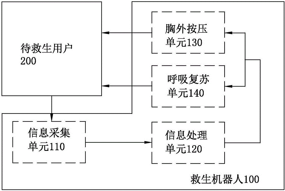 Lifesaving robot and implementation method thereof