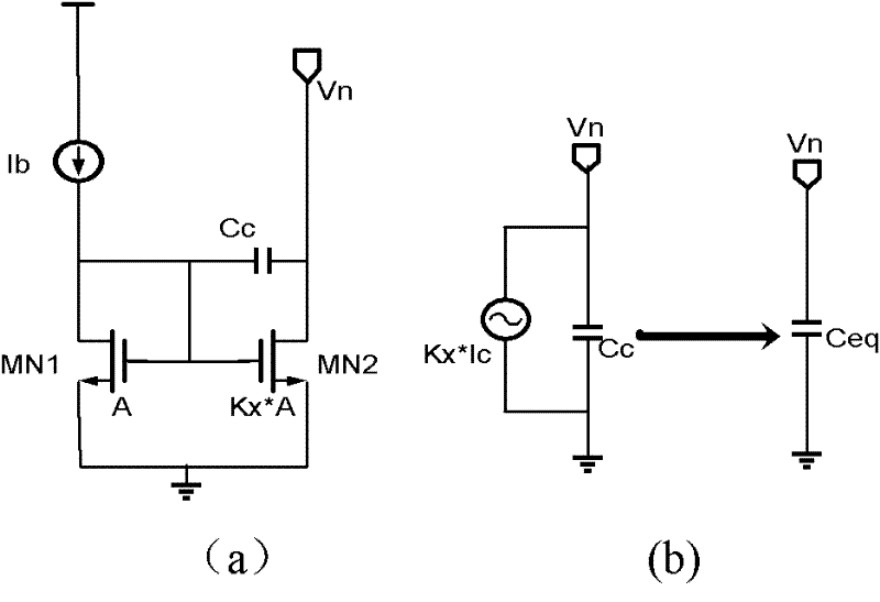 LDO (Low DropOut Regulator) based on dynamic zero pole tracking technology