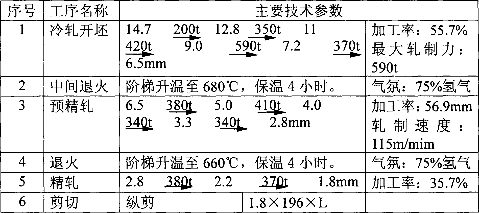 Nickel silver alloy and processing technique