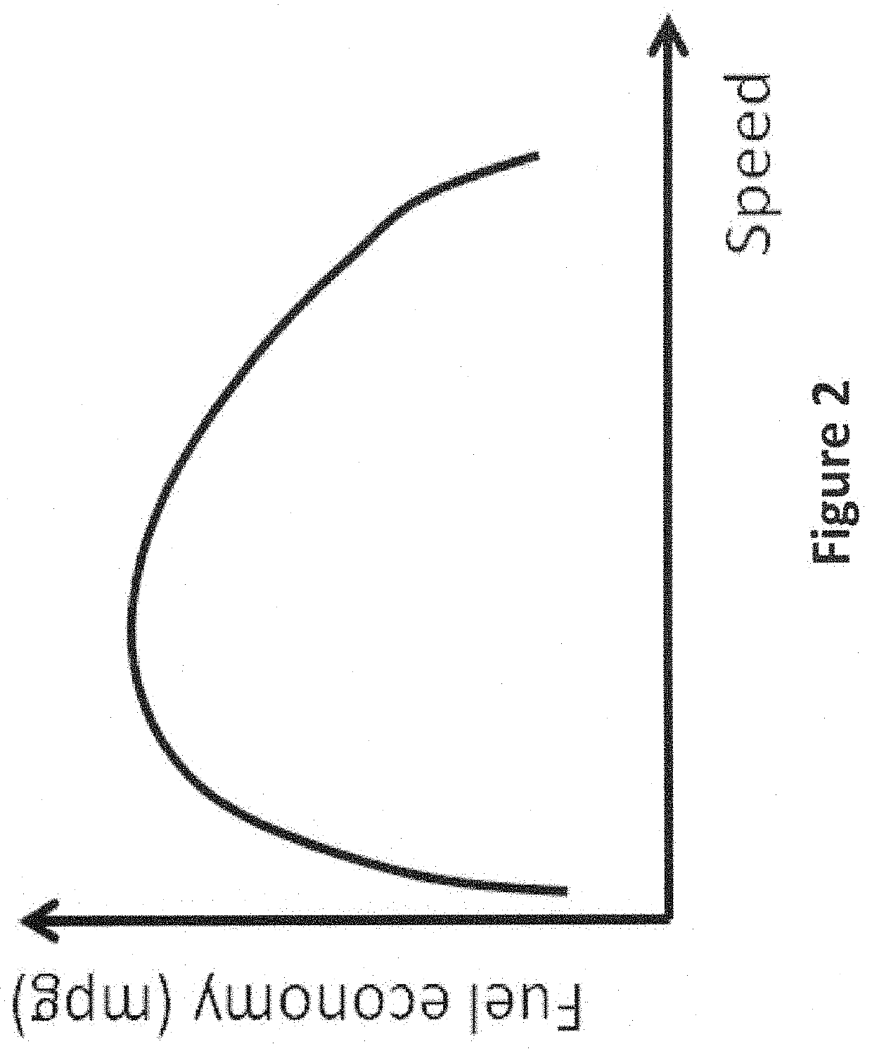 Effect of Multiple Rules of the Road At Different Elevation Profiles on Speed Constraints and Fuel Consumption