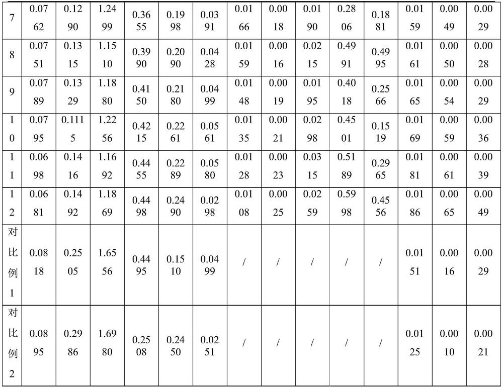 A kind of 600mpa grade low manganese nickel-containing alloyed hot-dip galvanized dual-phase steel with enhanced hole expansion performance and production method thereof