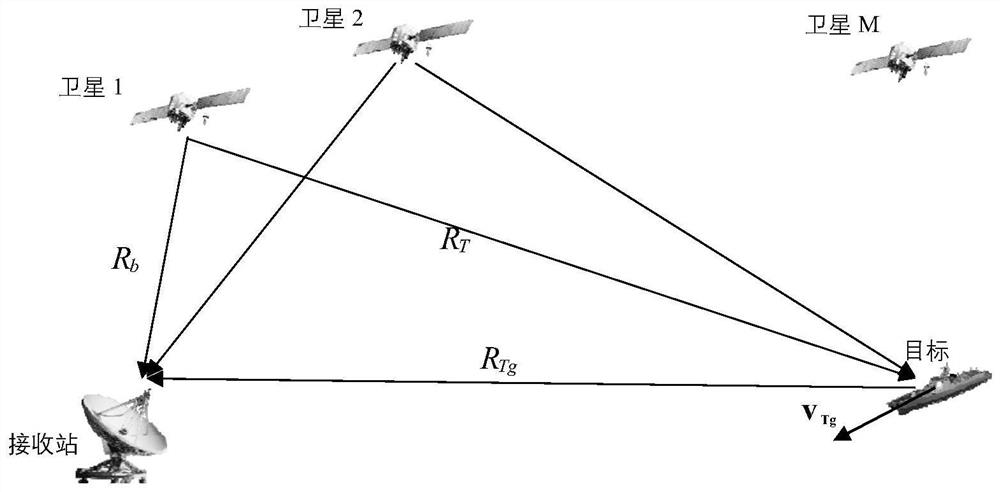 Detection and positioning method of sea surface moving target based on Beidou satellite radiation source