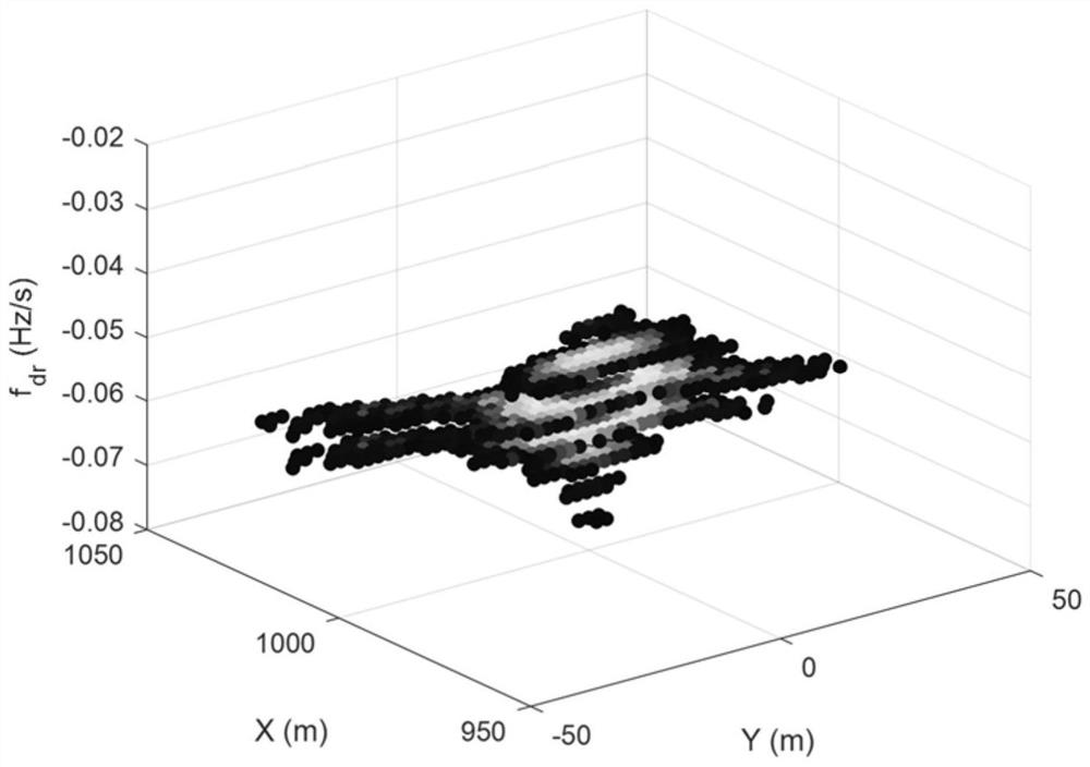 Detection and positioning method of sea surface moving target based on Beidou satellite radiation source