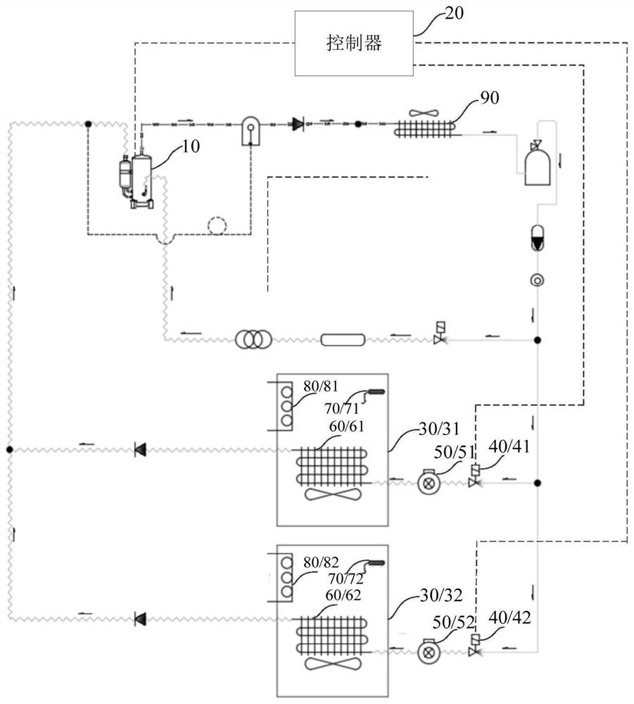 Control method and device for multi-chamber electronic expansion valve of refrigerating system and refrigerating system