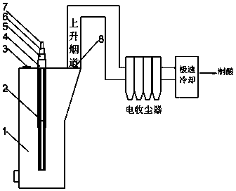 Oxygen-enriched top-blown copper smelting combined with a method for treating waste printed circuit boards