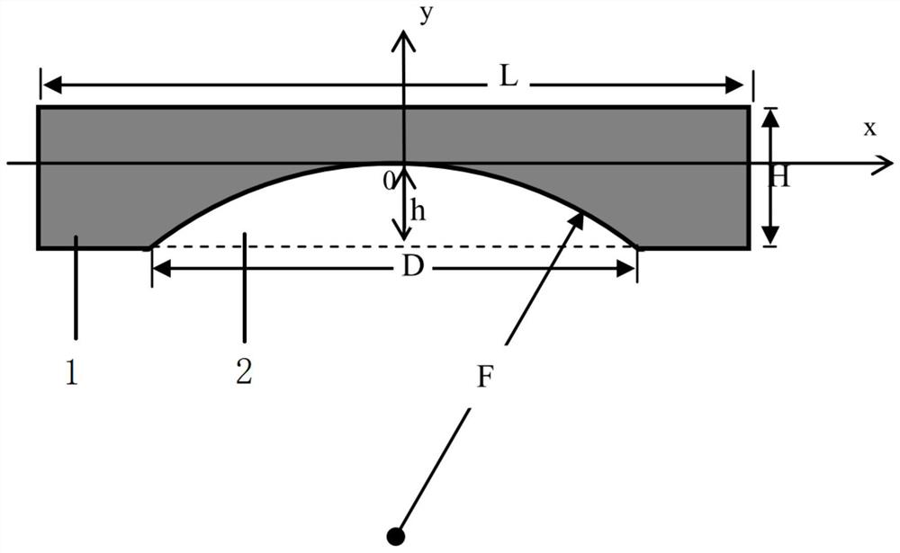 A Crucible Graphite Platform Structure for Casting Single Crystals