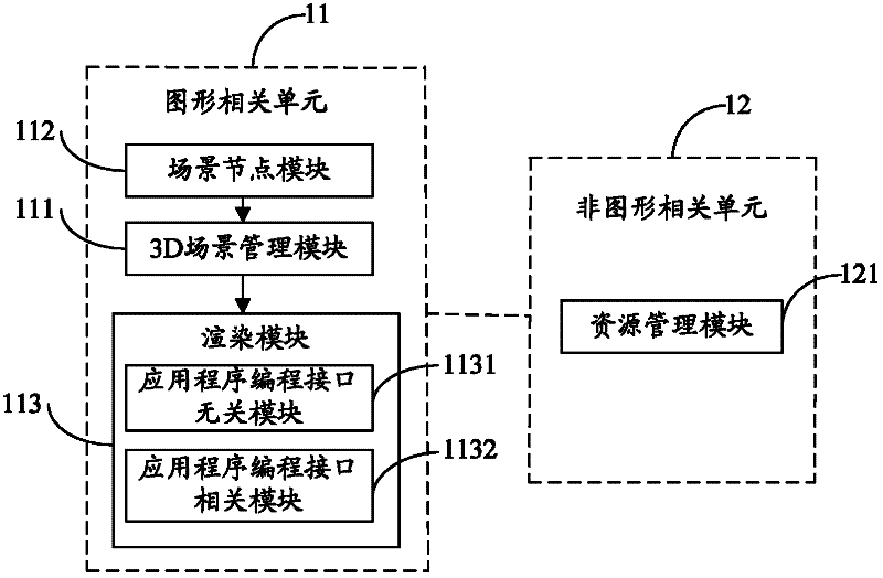 3D (three-dimensional) user interface graphics engine framework