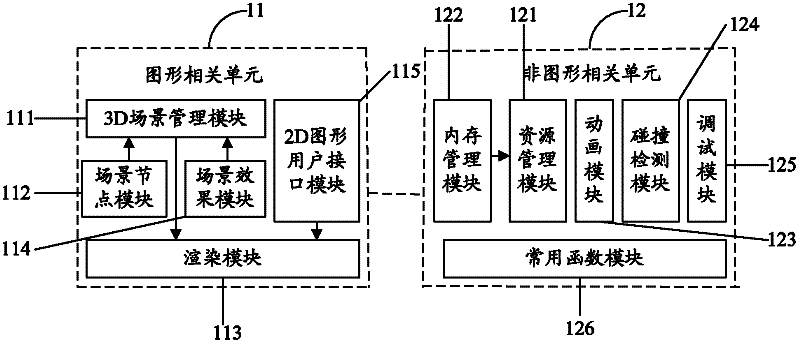 3D (three-dimensional) user interface graphics engine framework