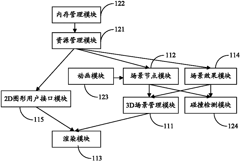 3D (three-dimensional) user interface graphics engine framework