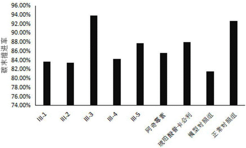 Macrolide derivative and application thereof