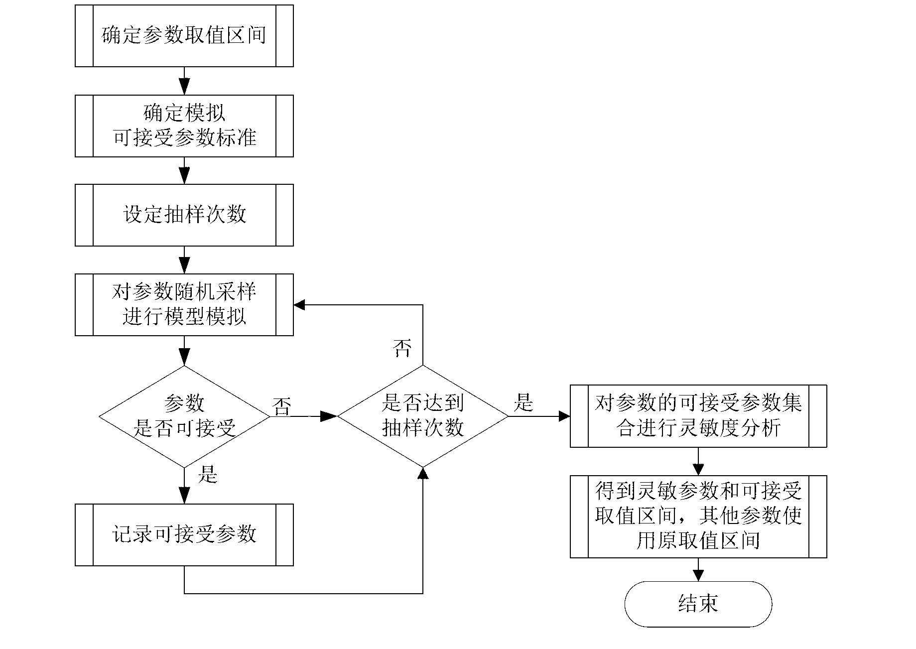 Method for calibrating performance curve of single water pump in urban water plant pump station