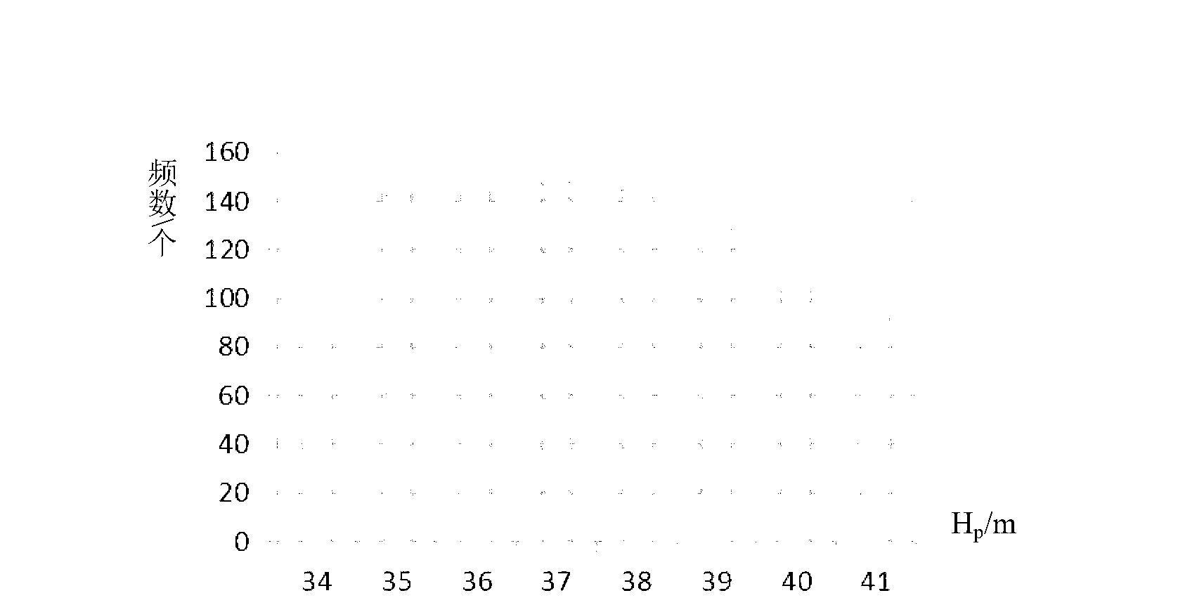 Method for calibrating performance curve of single water pump in urban water plant pump station