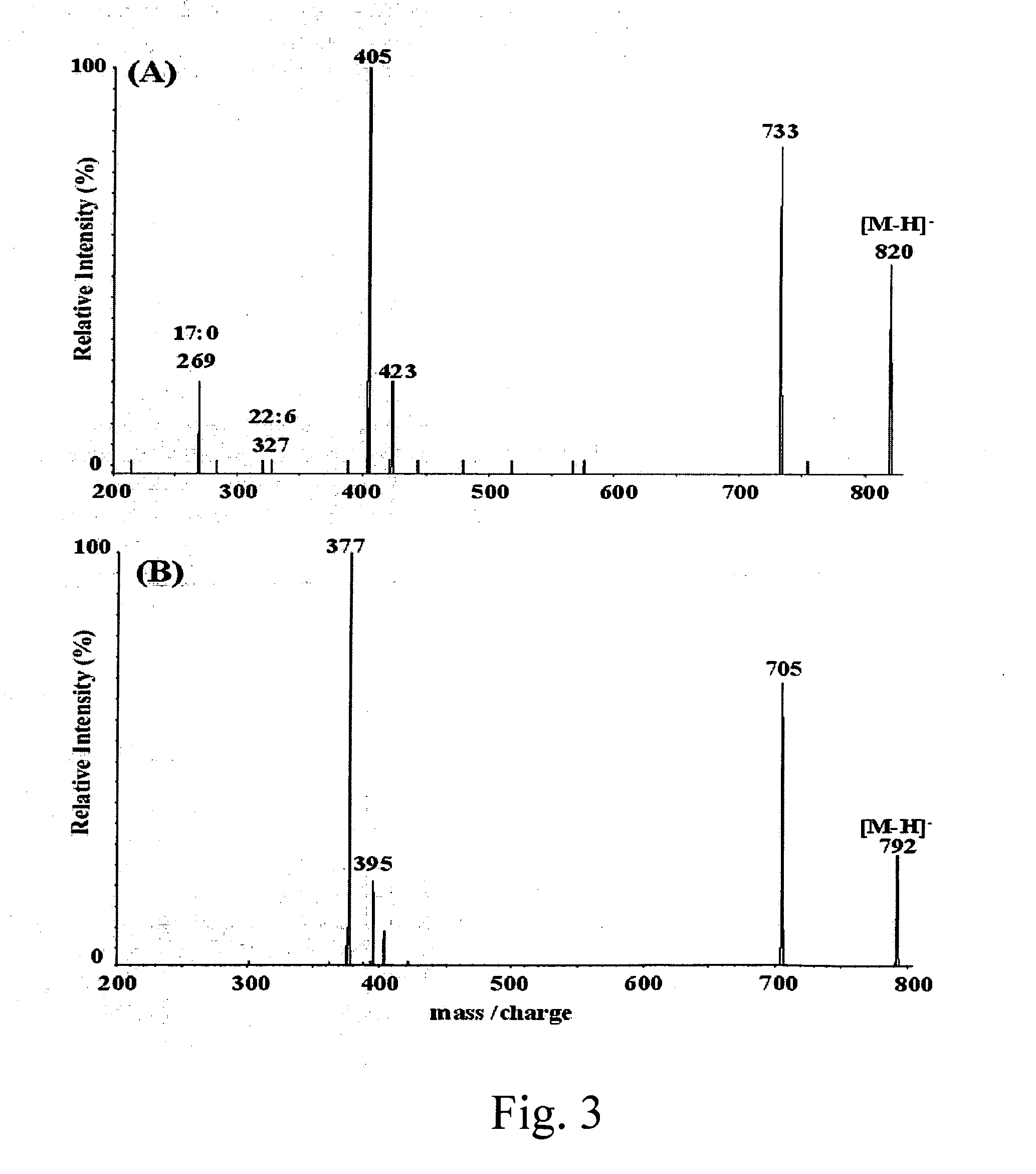 Mixtures of and methods of use for polyunsaturated fatty acid-containing phospholipids and alkyl ether phospholipids species