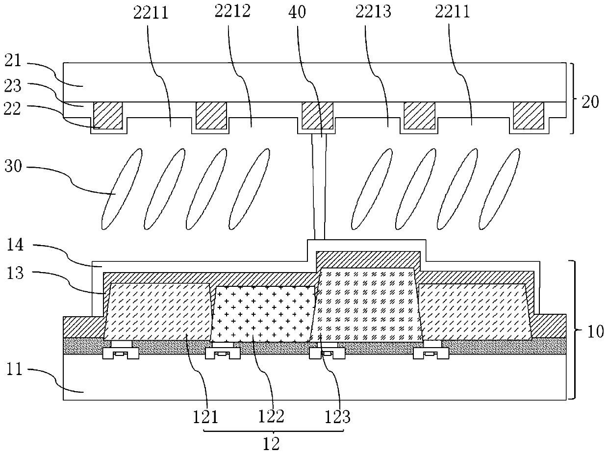 Display panel and display device