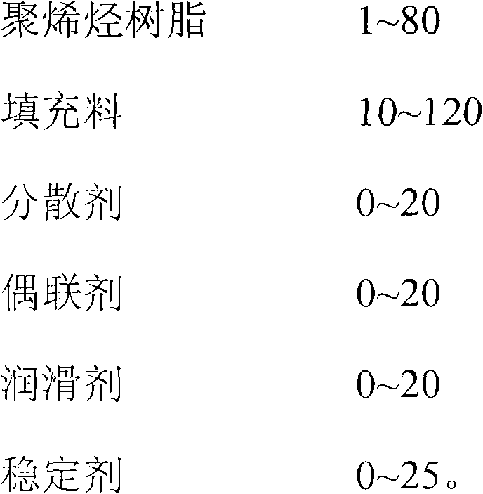 High-filling master batch composition for food and medicine packaging polyolefin