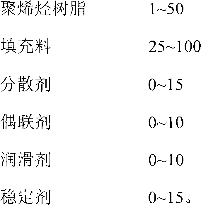 High-filling master batch composition for food and medicine packaging polyolefin