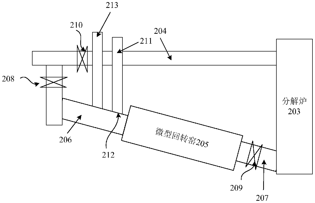 Device and method for disposing waste by preheating raw materials through rotary kiln