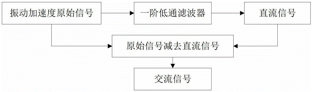 A method for controlling vibration of a tower of a wind power generating set