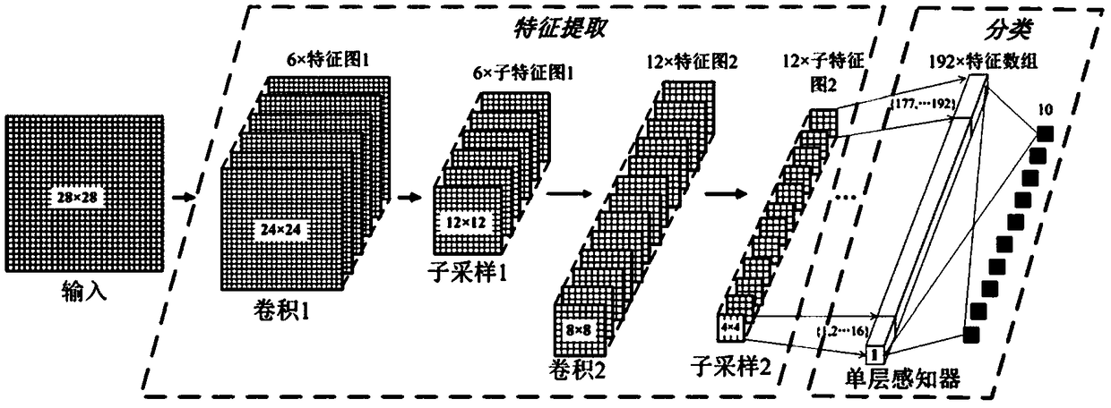 Covariance convolutional neural network-based low-contrast image saliency detection method