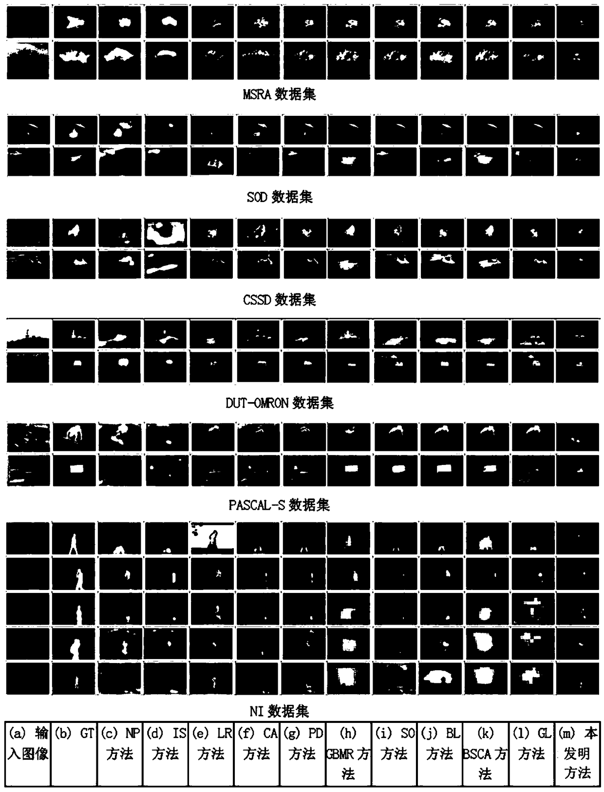 Covariance convolutional neural network-based low-contrast image saliency detection method