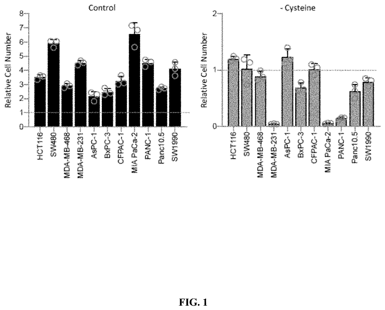 Personalized methods of treating cancer