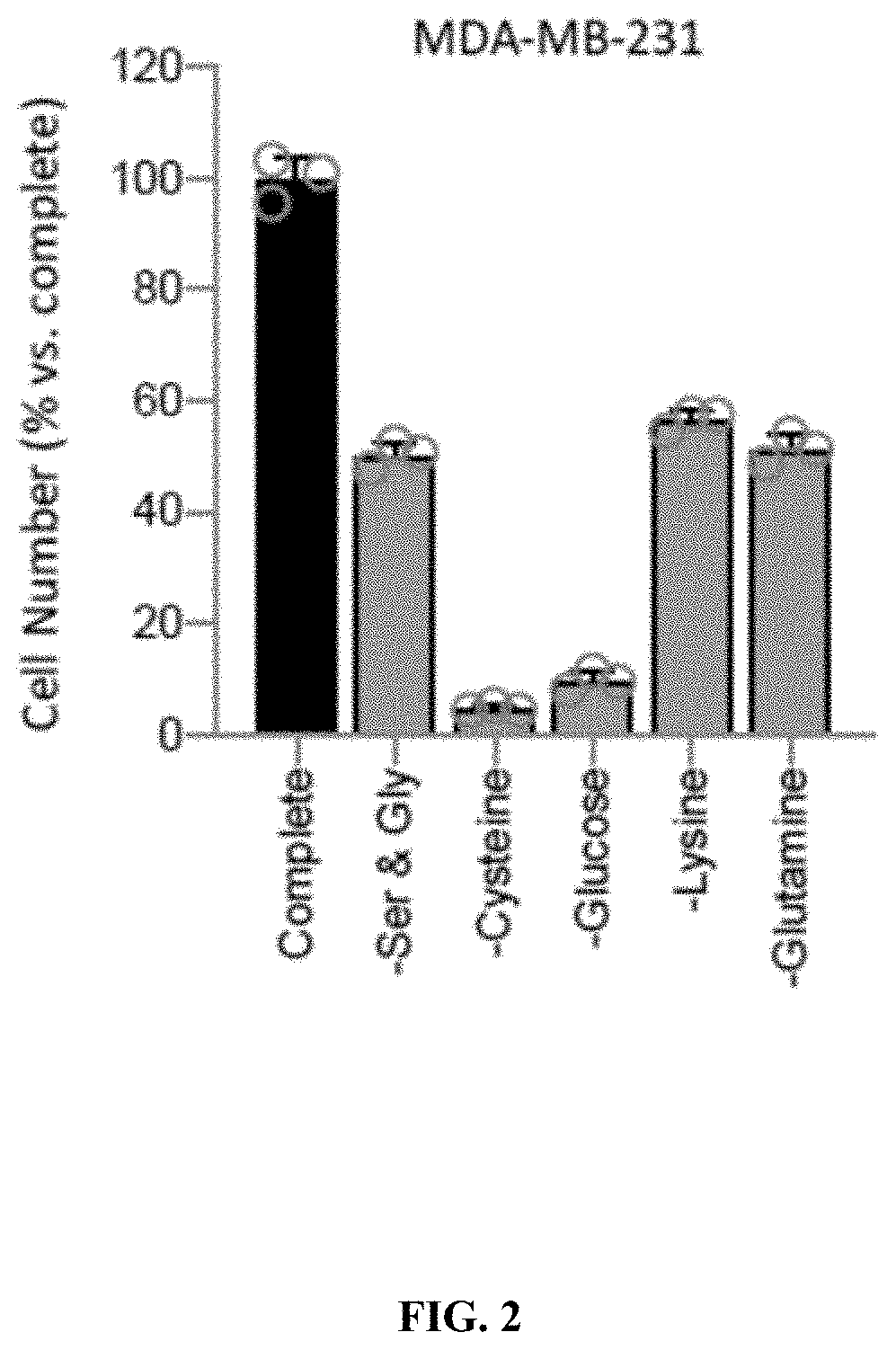 Personalized methods of treating cancer